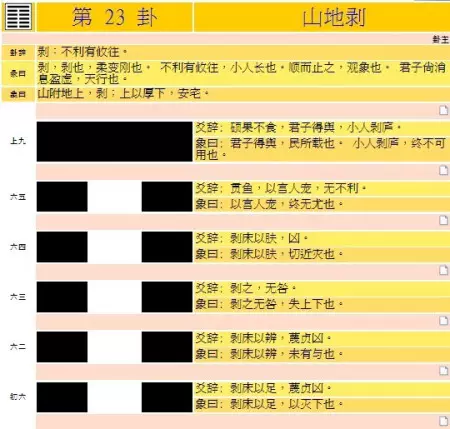 4、山地剝卦占卜婚姻:第二十三掛 山地剝 求解 問的婚姻