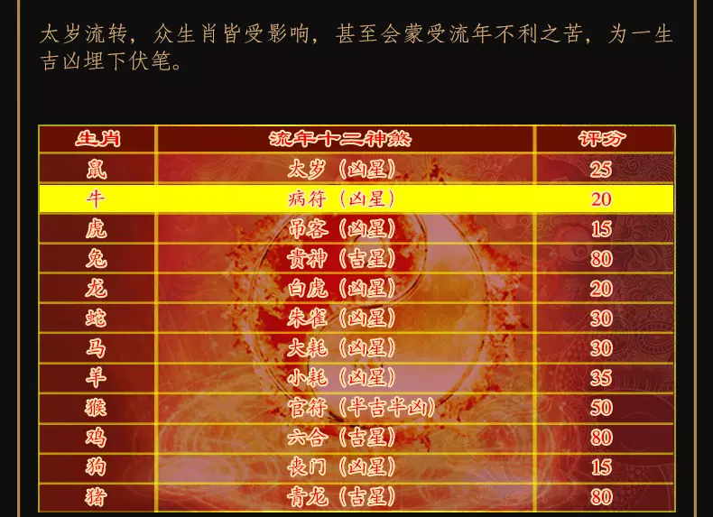 3、85屬牛婚配哪個屬相:85年屬牛的和什麼屬相最配？