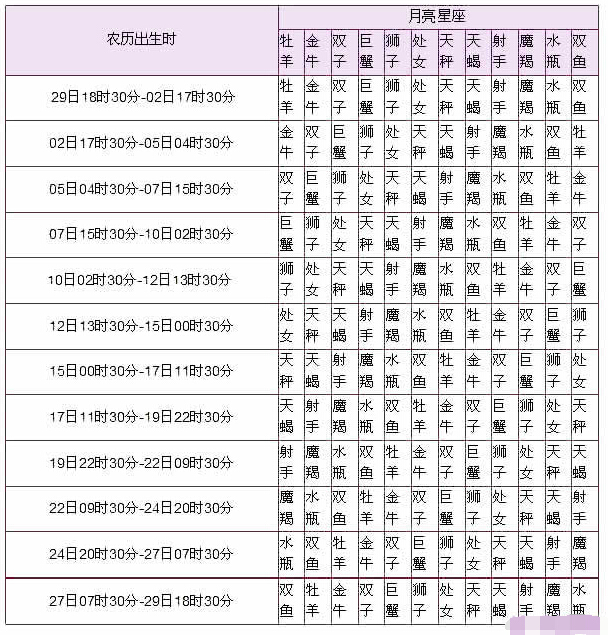 3、屬相星座夫妻配對查詢:星座，血型，屬相，方位，男女配對查詢？