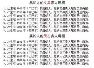2、測兩人生辰八字配不配:如何根據兩個人的生辰八字測算兩人是否相配？有什麼資料？