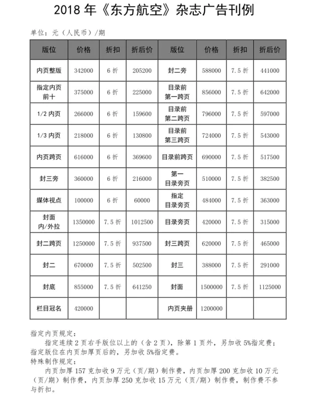 8、德國到中國郵費價目表:從歐洲到中國的郵費