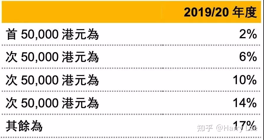 7、轉運到內地被稅幾率高嗎:從寄到的東西需要繳稅嗎？