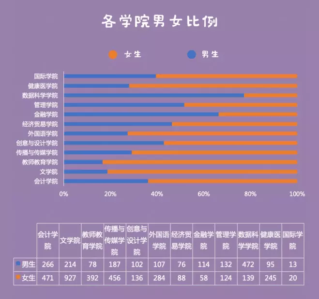 1、全球男女比例:中國的男女比例是？