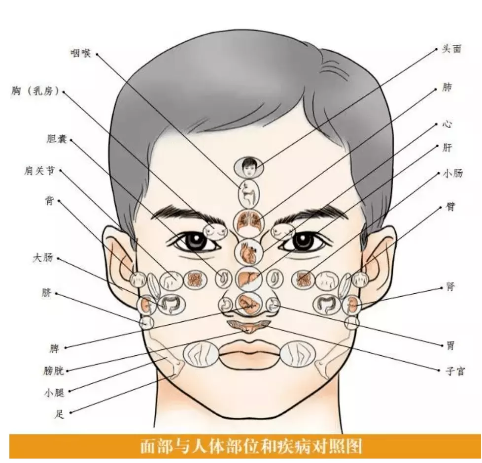 2、看最準的絕招:看算命准嗎？