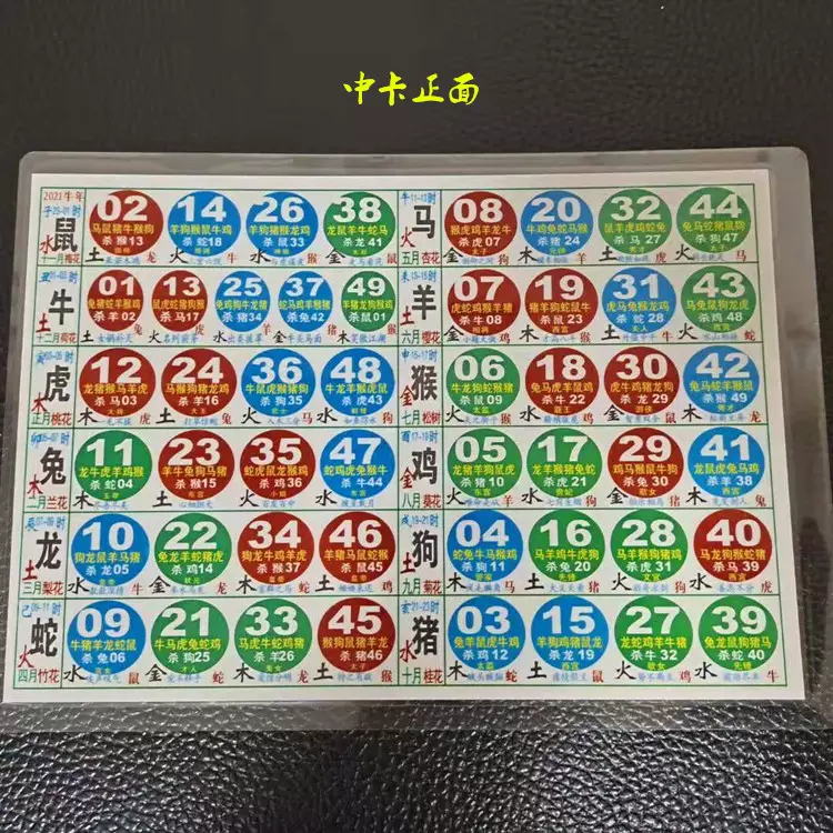 2、十二生肖今年運勢查詢:年運程十二生肖運程