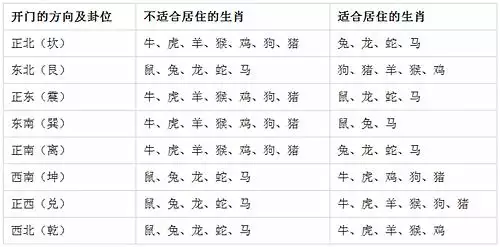 屬相兔搬家吉日查詢表：年屬兔人的運程如何？