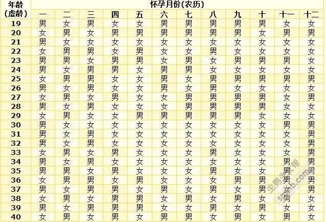 10、清宮表自動計算器:清宮圖計算器准嗎？