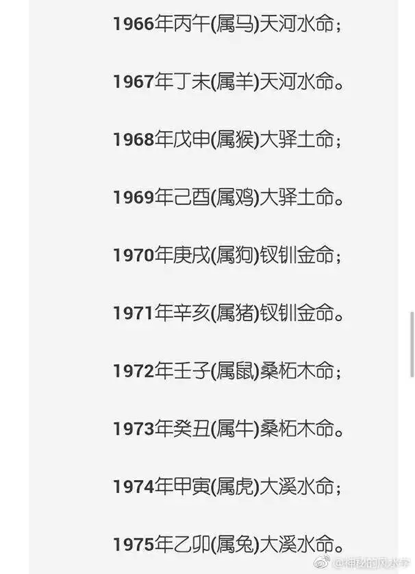 屬相年份和金木水火土婚配：查五行與屬相婚配