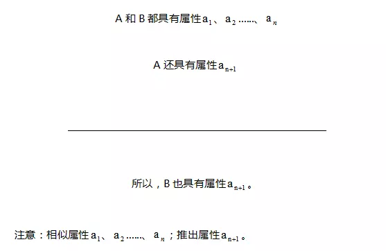 歸納推理與類比推理的相似之處為( )A、都是從一般到一般B、都是從一般...
