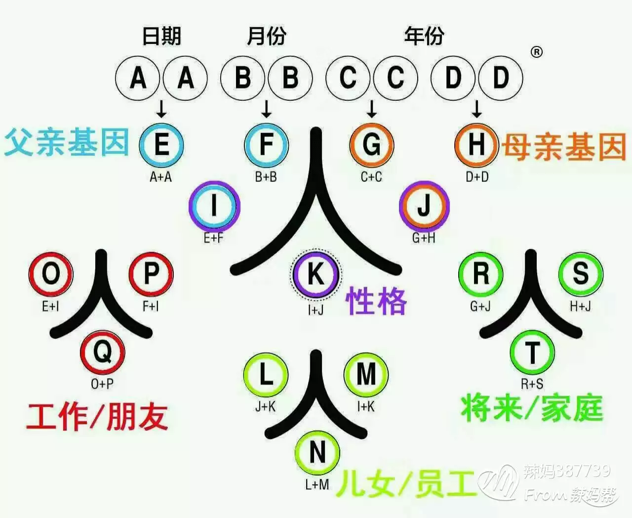 1、免費算一生的感情運勢:免費算八字看一生命運