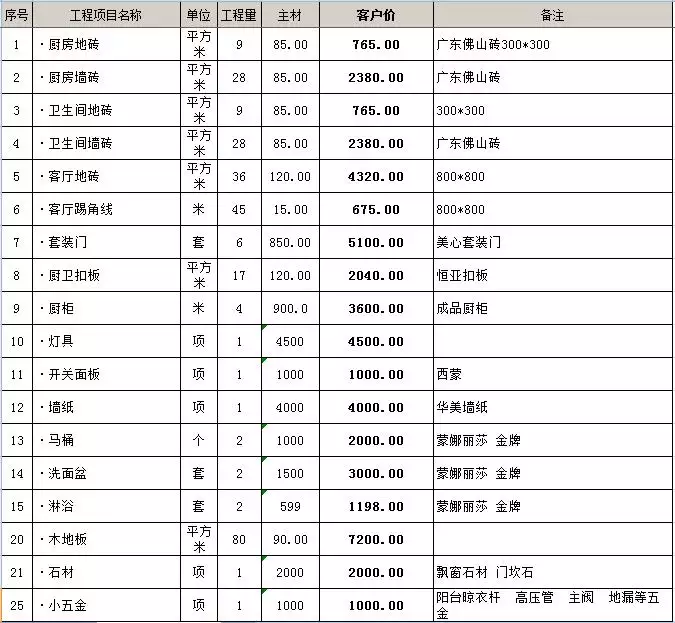3、年今年多大:86年今年多大