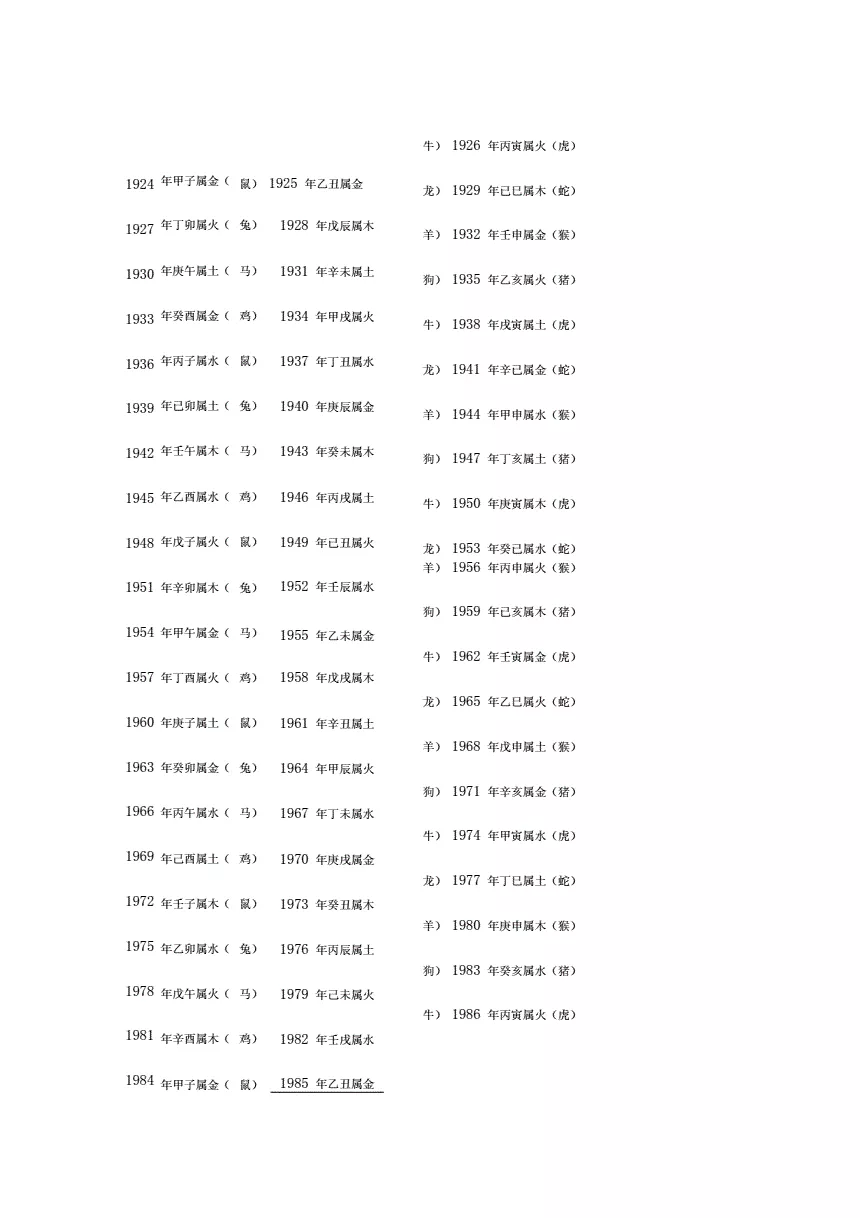 1、女年大林木命與男年路旁土命 真不能婚配嗎?