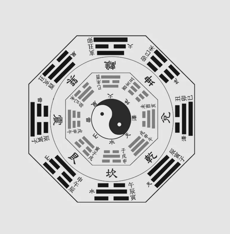 6、元亨利貞網四柱八字在線排盤系統解讀，求解白話文，喜用神是什麼，在線排不準