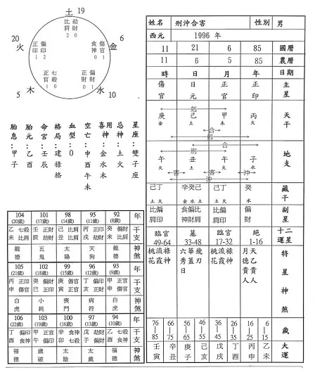 1、怎麼看自己八字命格:怎樣知道自己的五行 命格