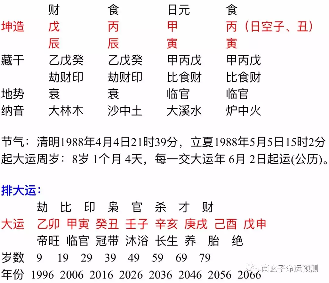 8、庚戌年()農曆二月十八日戍時生(男)與己酉年()農曆八月初四日亥時生(女)的婚配