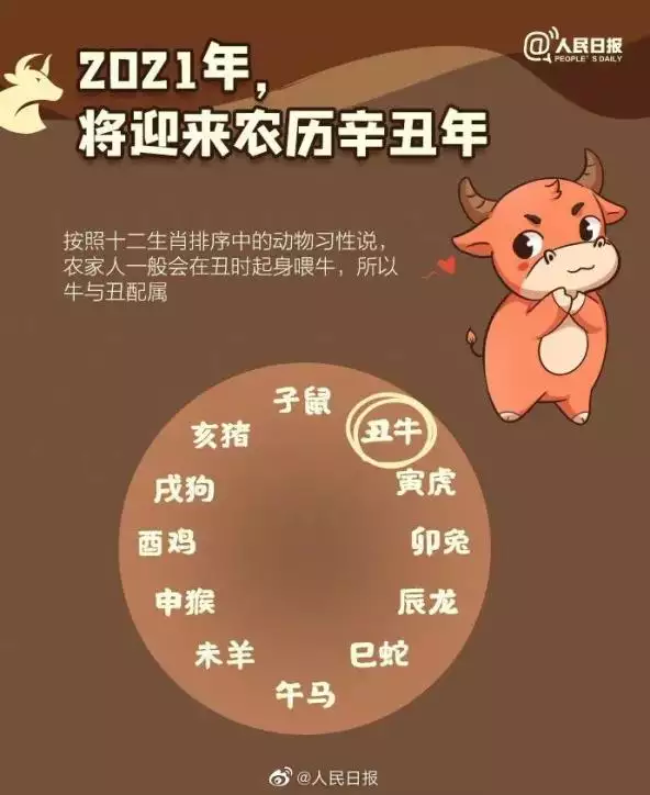 2、為什麼牛年生孩子多:屬牛的幾月出生好？