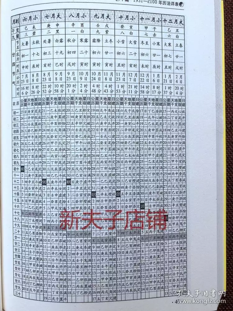 1、婚嫁擇日速查表:在婚姻嫁娶擇日中如何查詢夫星與子星