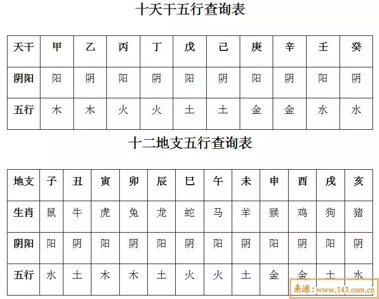 7、輸入出生日期查五行免費:如何根據出生日期查五行？