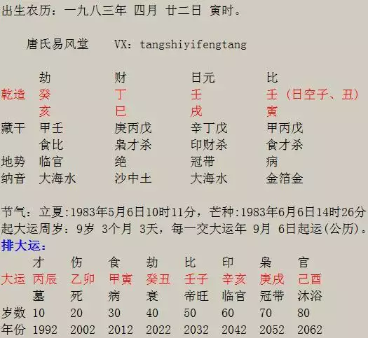1、八字四柱免費查財庫:怎麼看八字財星和財庫