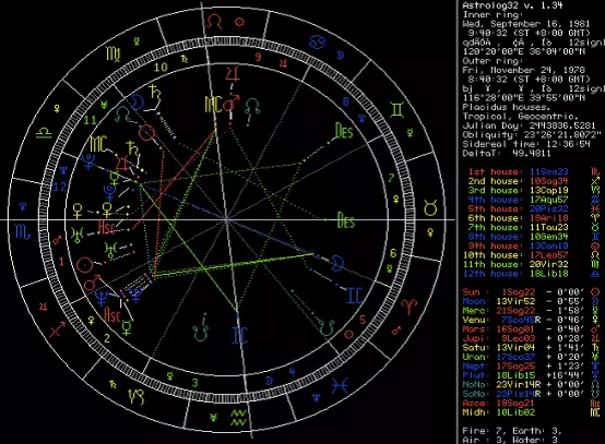 10、星座合盤測試:求星座合盤分析，越詳細越好！
