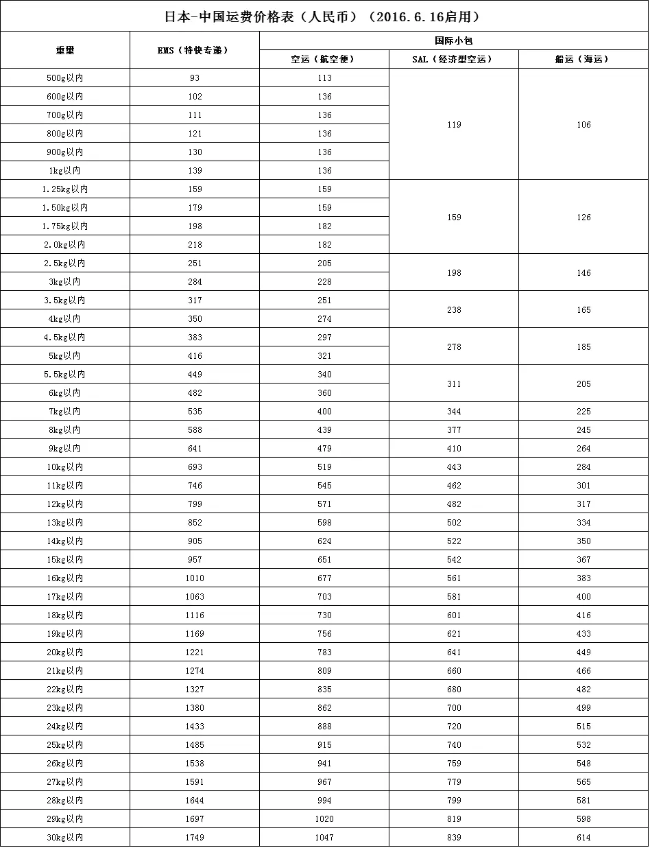 8、日本海運運費運價表:日本海運運費怎麼算