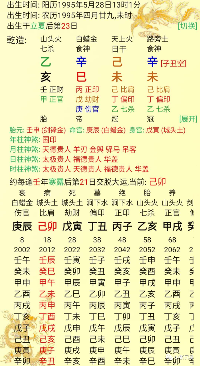 1、八字命格怎麼看婚姻:如何通過時辰八字如何看男女婚姻？