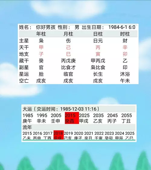7、生辰八字運勢分析:解生辰八字 算運勢