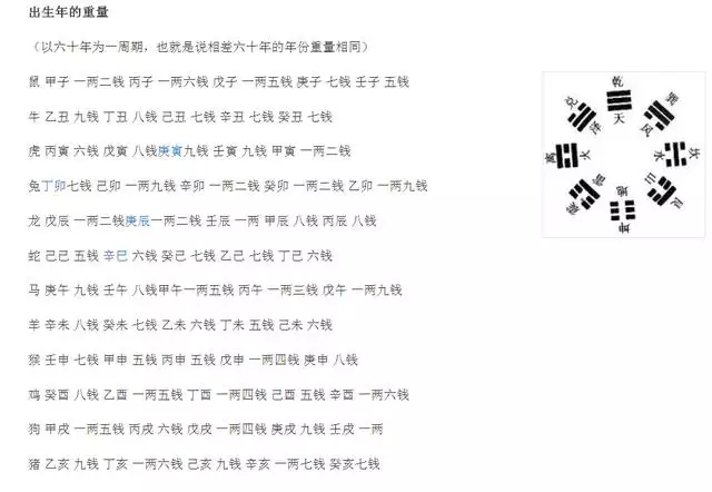 3、出生年月日看命運:命運的好壞主要看出生的年、月、日?