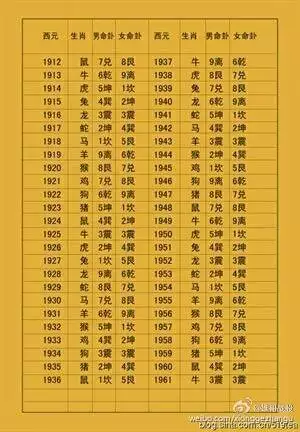 4、本命卦:本命卦恆卦什麼意思？