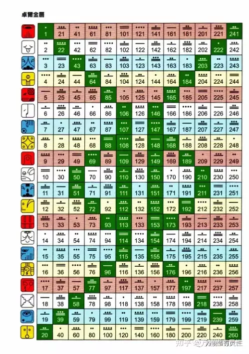 2、三十六種命格怎麼查:怎麼查自己是什麼命