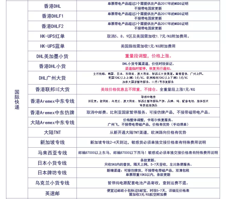 2、貨物怎麼運回國內:怎麼才能從把貨物安全地運輸回