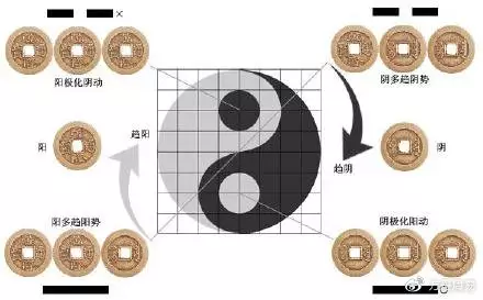 1、小六壬看姻緣從哪起卦:起小六壬赤口，小吉，大安看感情，