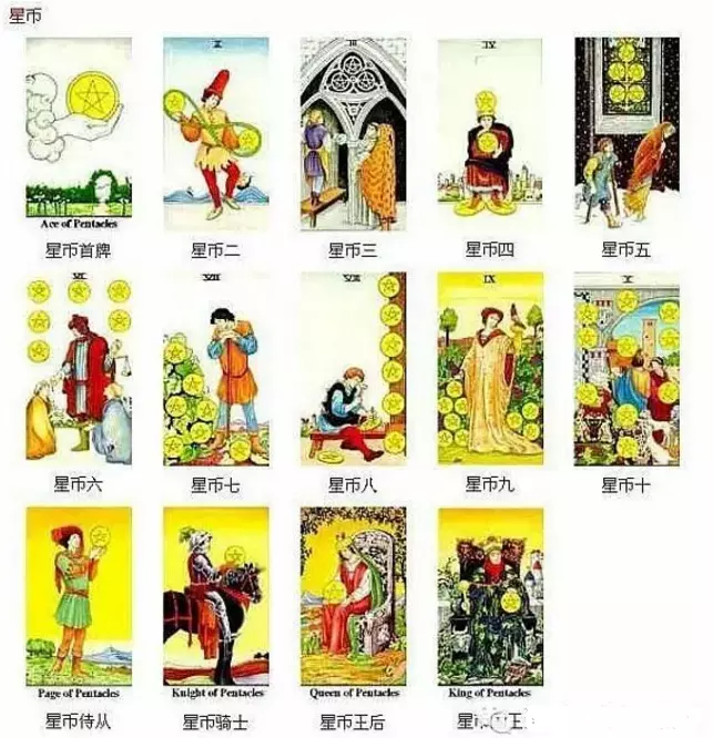 4、運勢塔羅牌:求塔羅牌占卜運勢的牌陣，以及具體操作方法。在線等