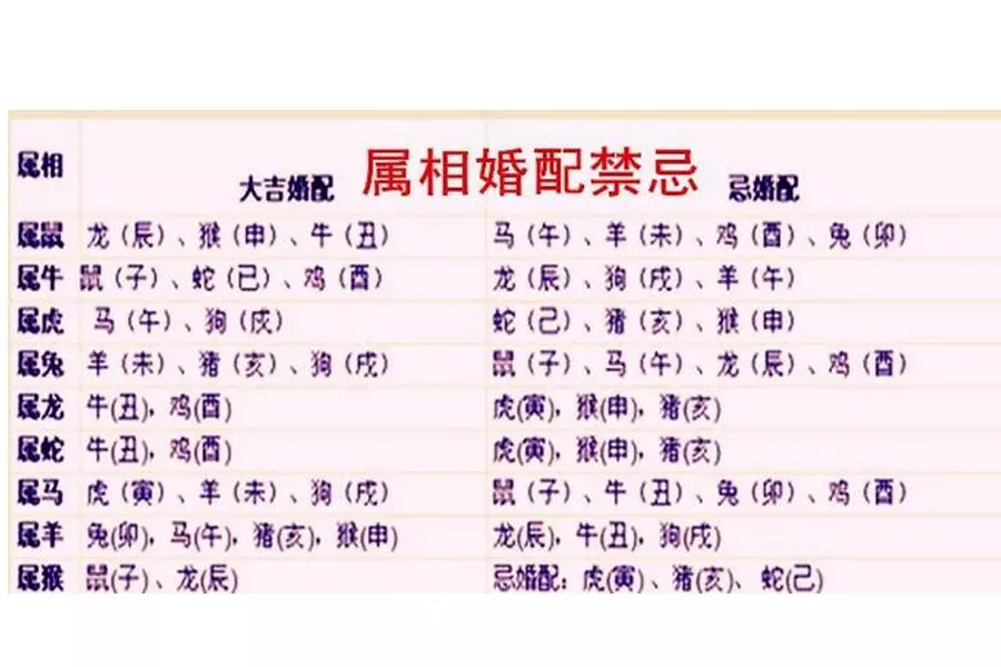 1、94年屬狗男的屬相婚配表:94年屬狗的和什麼屬相婚配