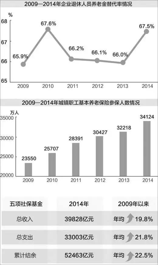 3、年几几年退休:年出生的人什麼時候退休