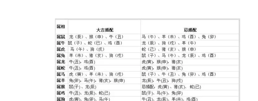 婚配屬相是信還是不信：屬鼠最佳配偶是什麼屬相