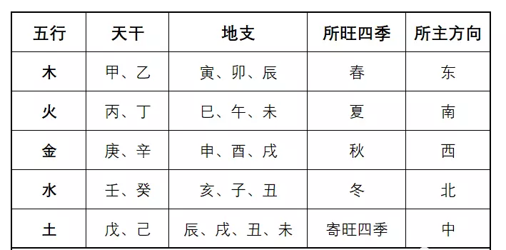 2、兩個人的八字怎麼合:怎麼樣合八字，合婚姻！如果兩個人的八字只合兩個字是不是無緣呢
