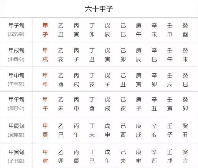 6、萬年曆大全查詢:萬年曆查詢表