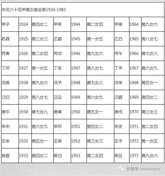 1、中下等婚配和下等婚配有什麼區別:中下等婚配比下等婚配好是嗎?