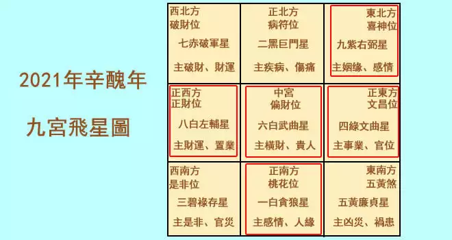 年正南犯太歲屬相：年躲星生肖對照表