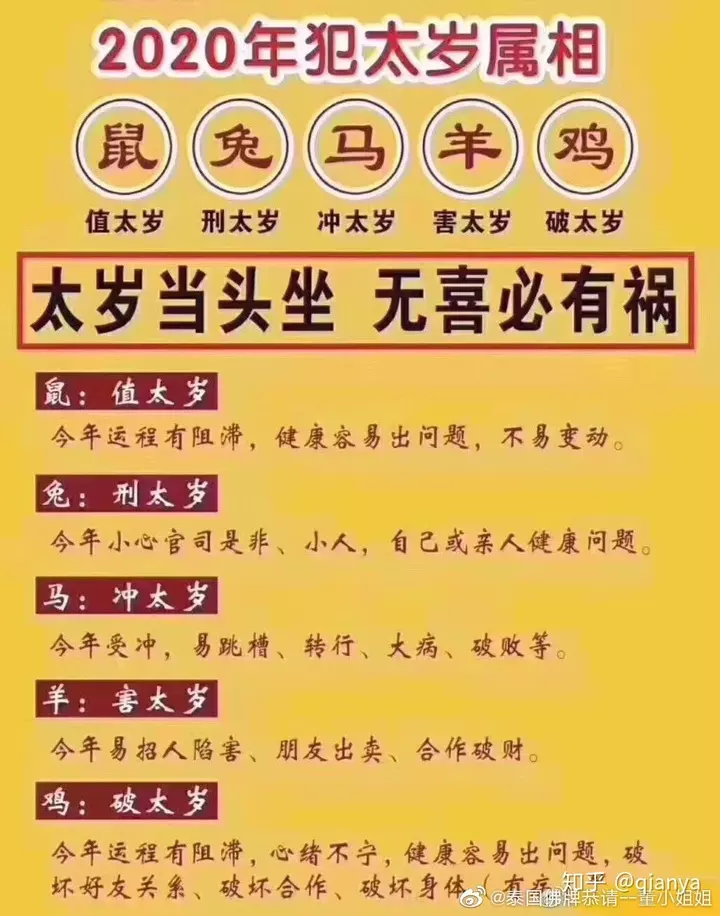 今年的哪幾個屬相犯太歲：今年哪幾個屬相犯太歲？哪幾個屬相害太歲？