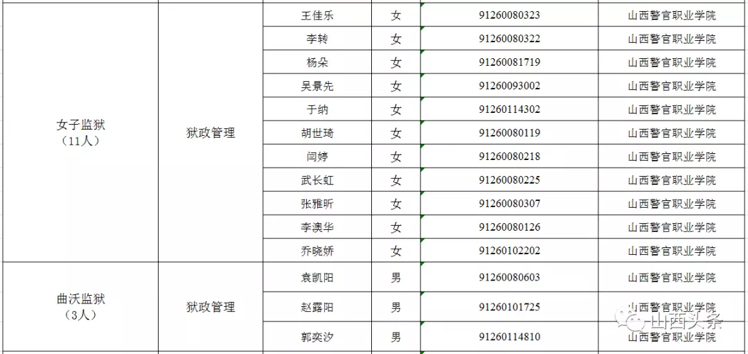 年1月5日是什麼屬相：生肖表十二順序對應年份