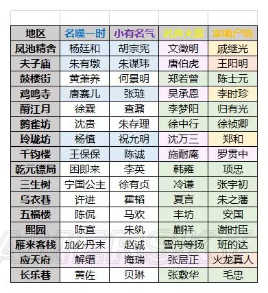 3、如何知道自己的命格:怎麼樣知道自己的命格？
