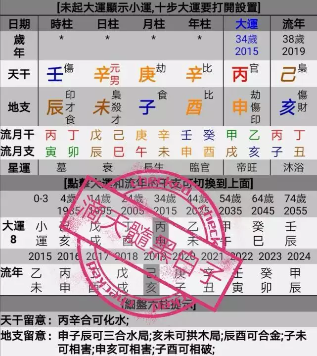 2、木命與水命的婚配好嗎:木命和水命娶親好嗎