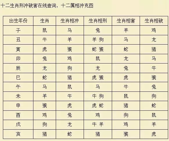1、合婚口訣二:合婚語。