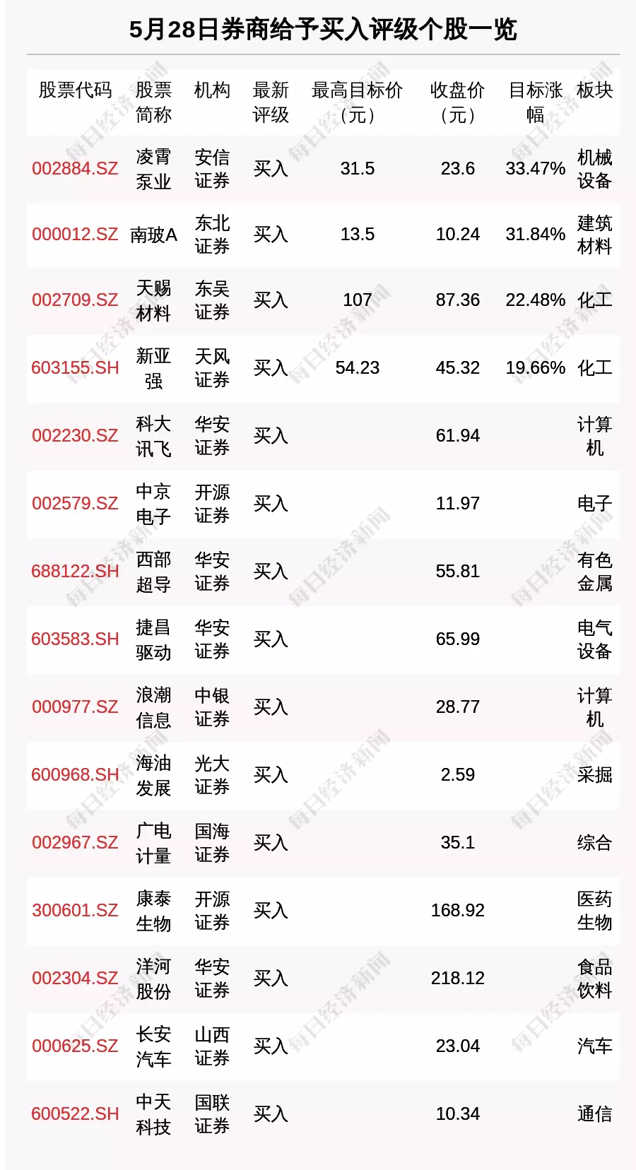 前三個月懷女孩的徵兆以B超單：生女兒的徵兆