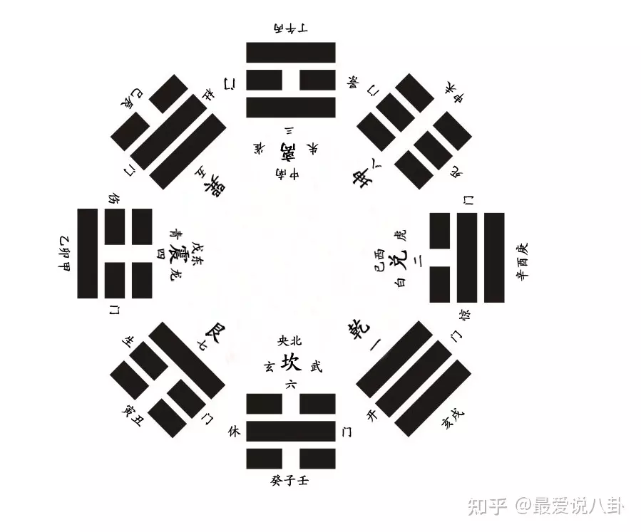2、周易姻緣卦象免費:周易算命姻緣