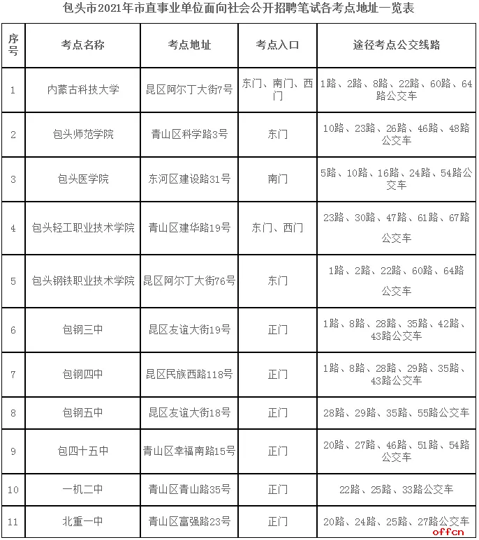 3、事業單位報名時間:事業編製考試時間