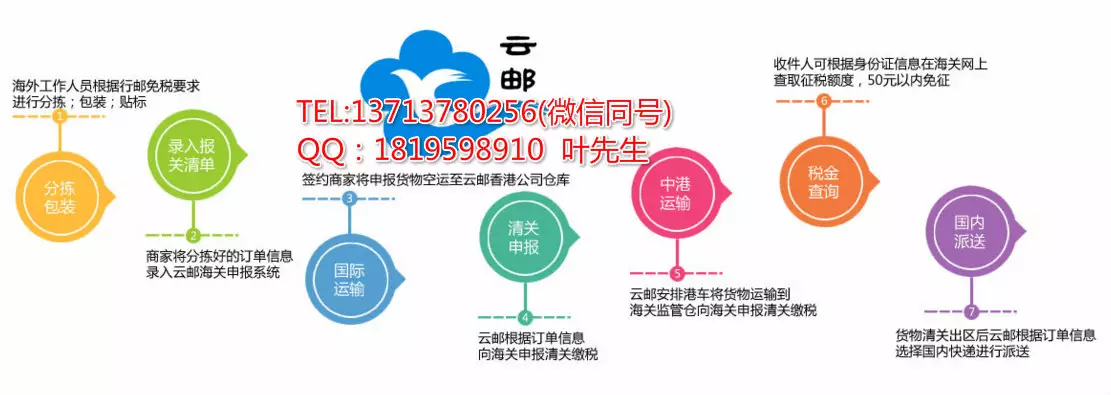 6、轉運中國客服怎麼聯繫:轉運中國10月24號清關到了12月5號都沒信息，有同批朋友？