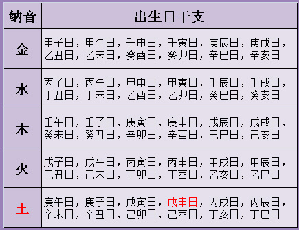4、丙寅日柱婚配什麼日柱:丙寅日桃花運是什麼生相